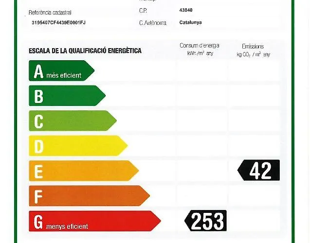 Apartamentos Palas Salou